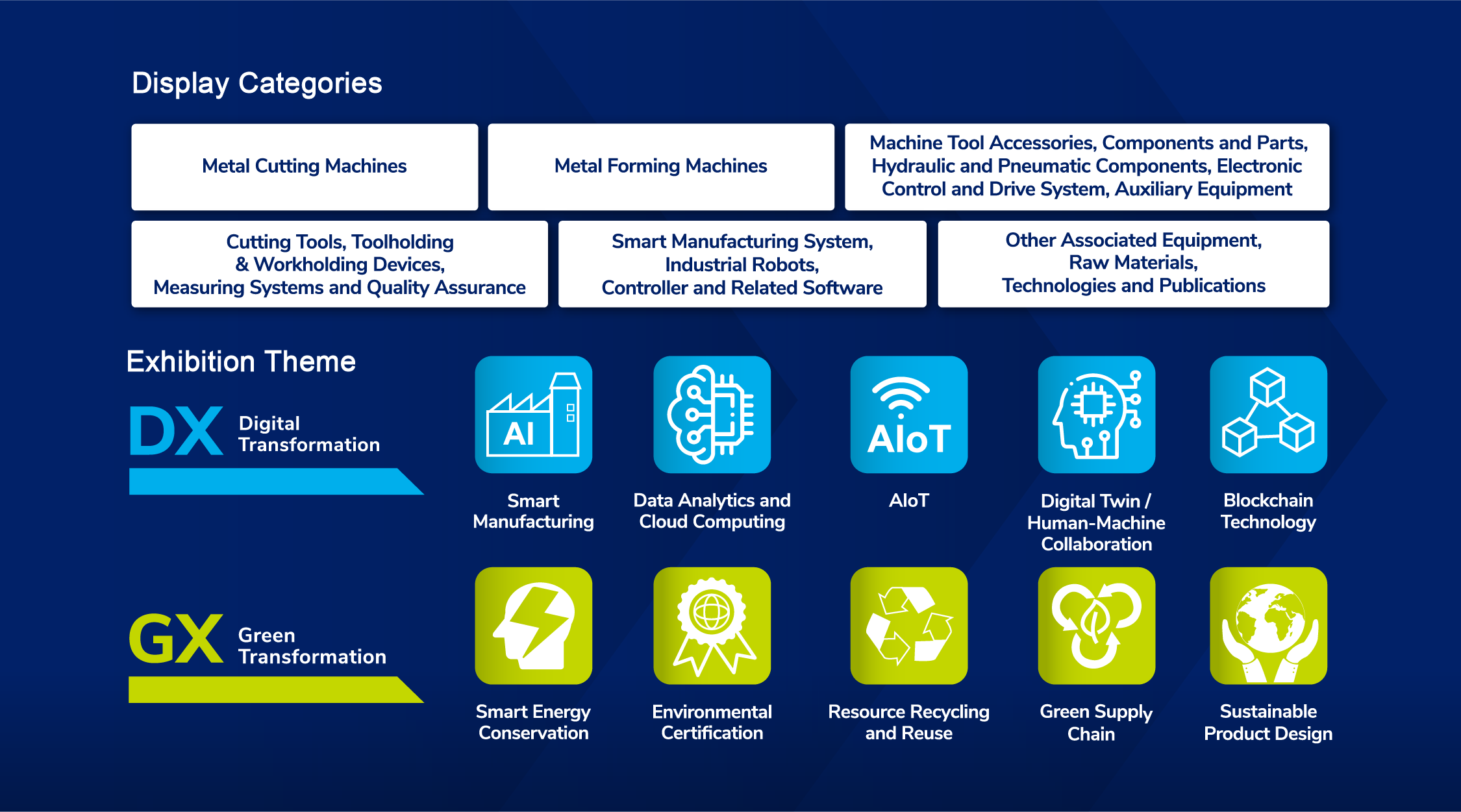 TMTS 2024 Display Categories & Exhibition Theme